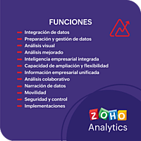 Curso de Zoho Analytics Curso de Zoho Analytics